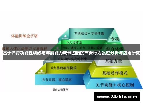 基于体育功能性训练与年度能力成长图谱的节奏行为轨迹分析与应用研究