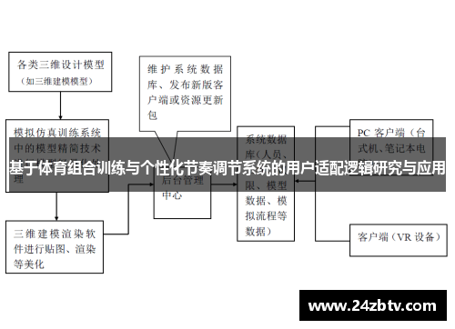 基于体育组合训练与个性化节奏调节系统的用户适配逻辑研究与应用