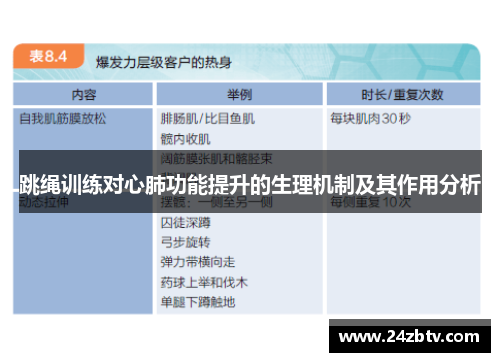 跳绳训练对心肺功能提升的生理机制及其作用分析